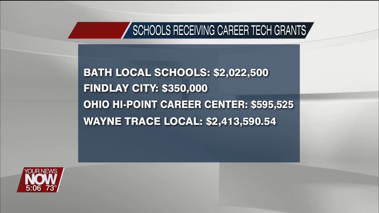 Millions in funding awarded to Ohio career tech programs